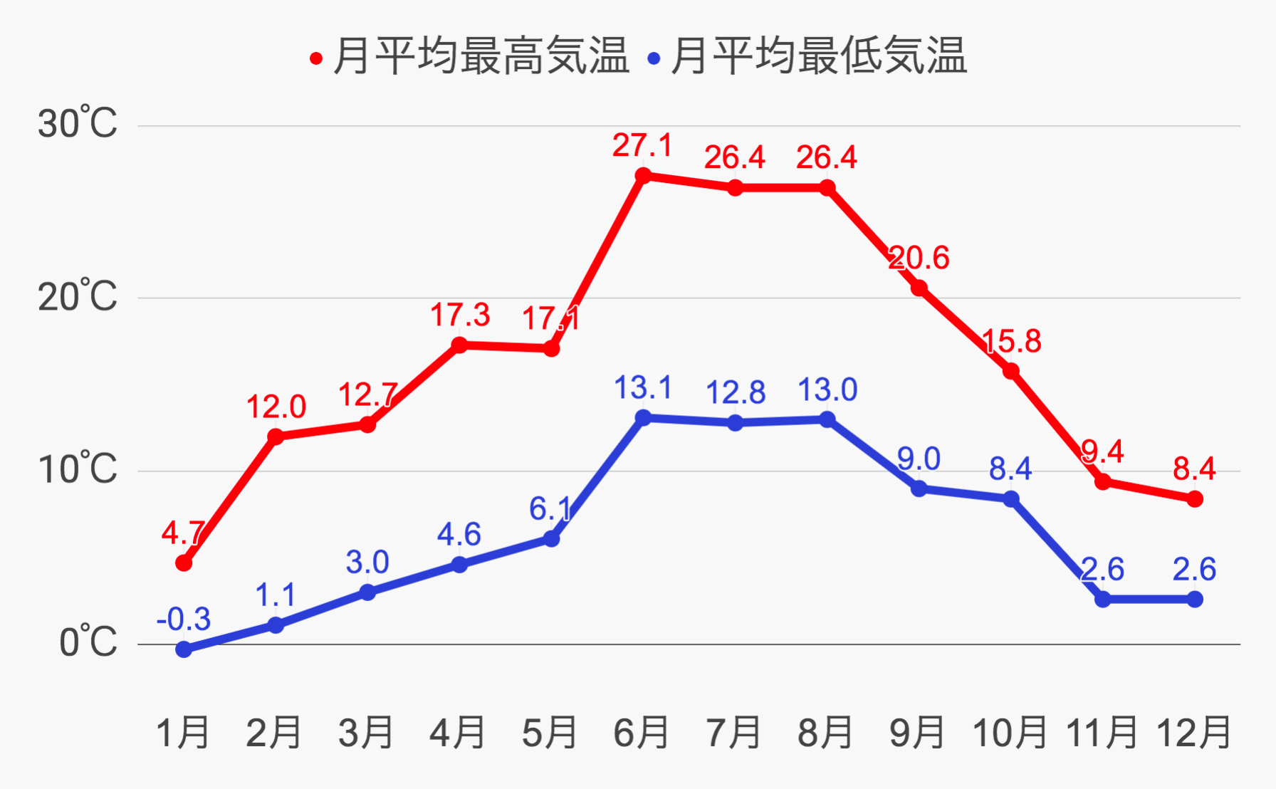 ケルン気候