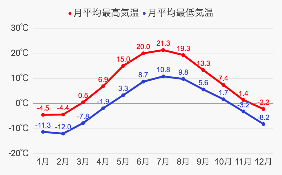 タンペレの気候