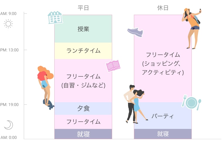 英語留学スケジュール例