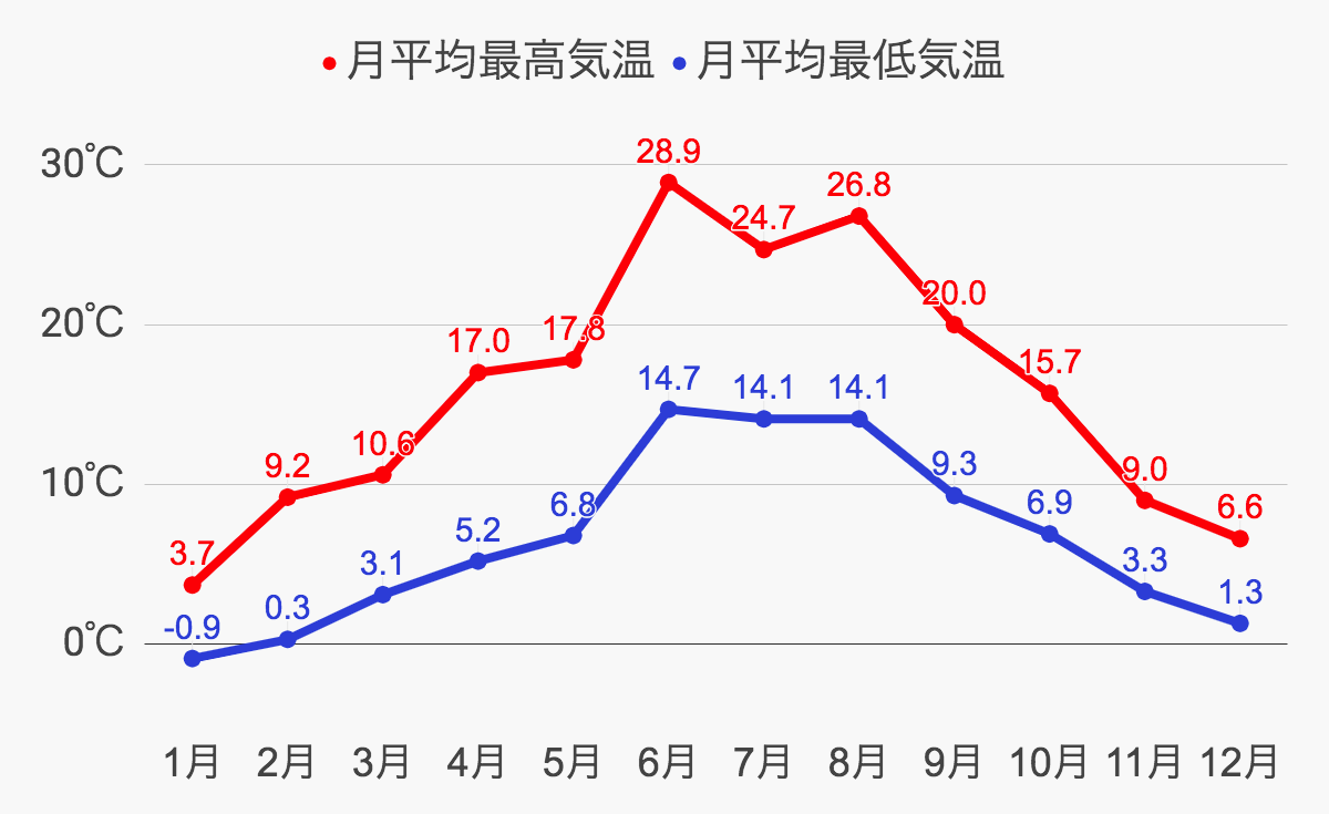 ベルリン気候