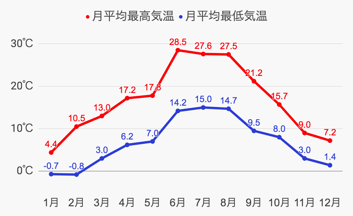 フランクフルト気候