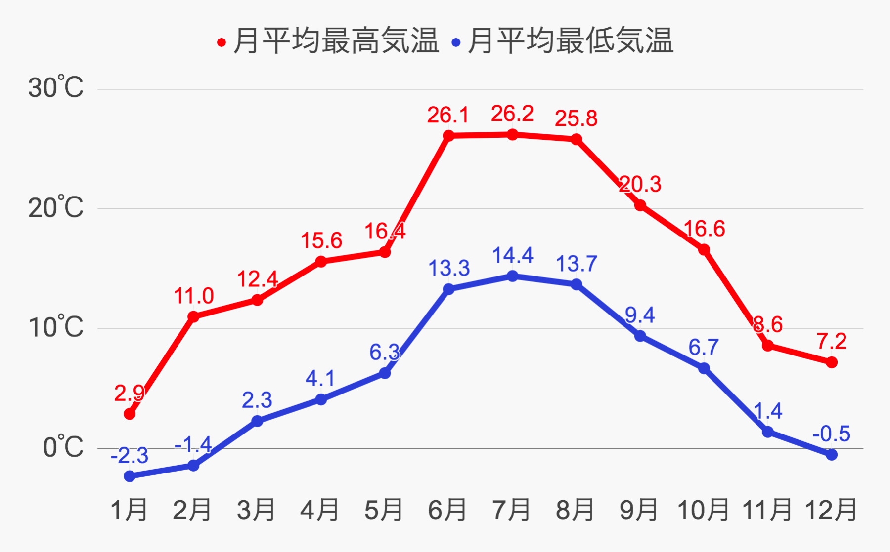 シュツットガルト気候