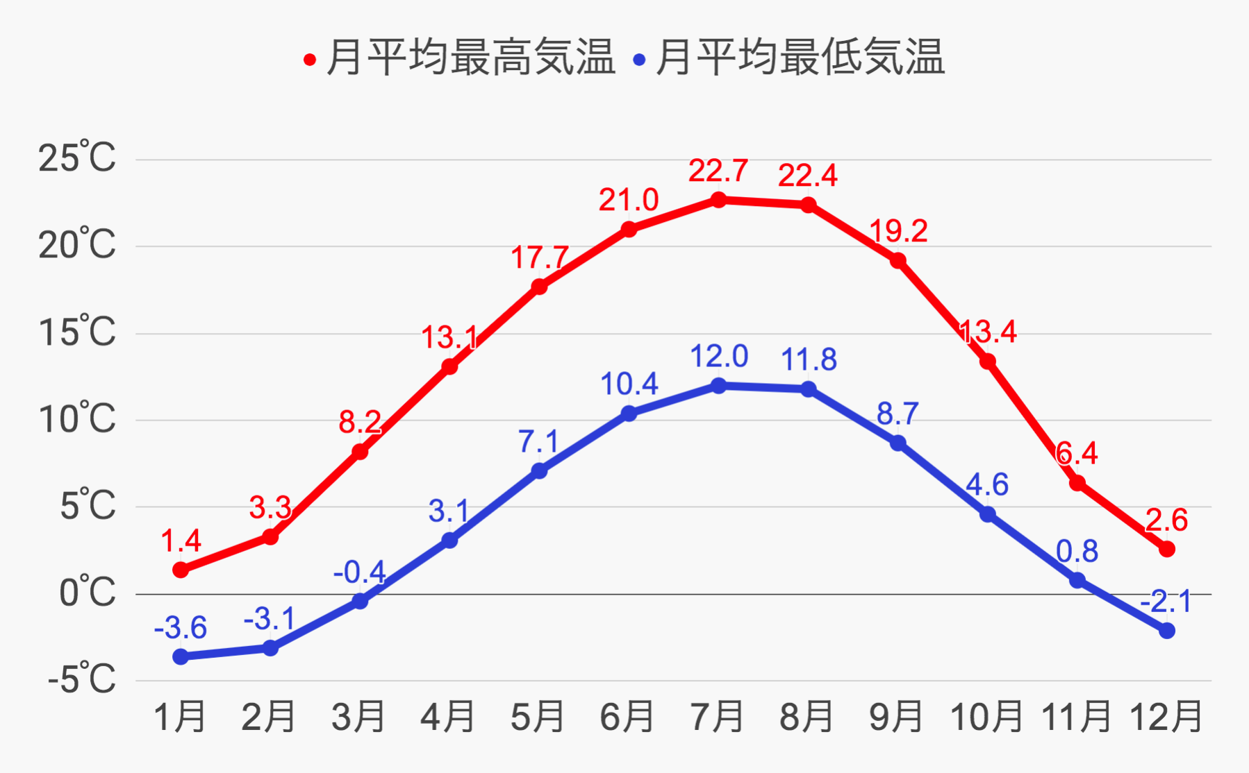 ローテンブルク気候