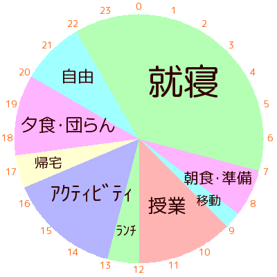 中学生の冬休み短期留学スケジュール