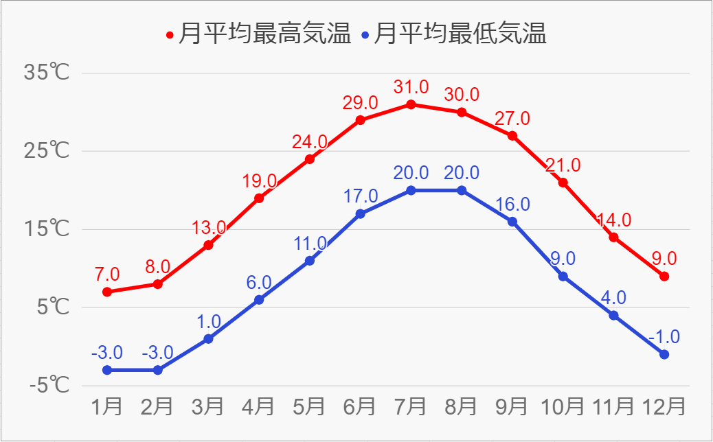 philadelphia-climate