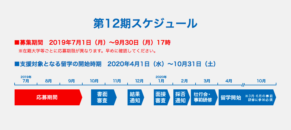 応募から合格の流れ