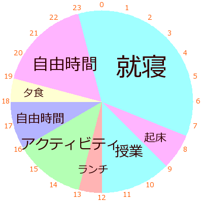 NZタイムスケジュール