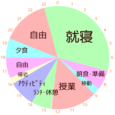 冬休み留学の1日のスケジュール