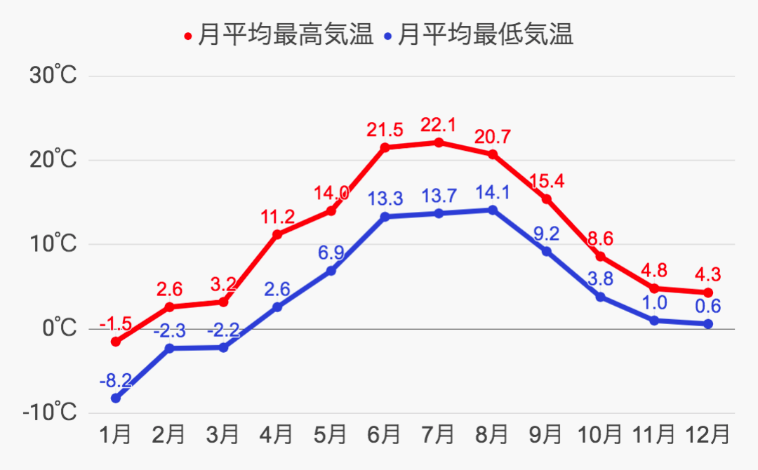 ヘルシンキの気候