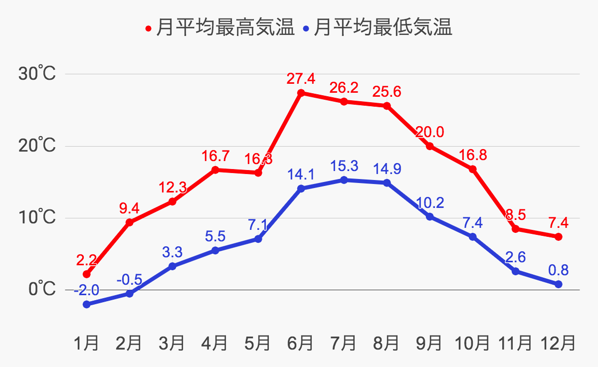 ミュンヘン気候