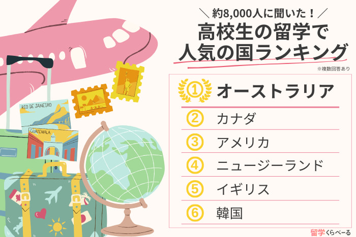 高校生の留学で